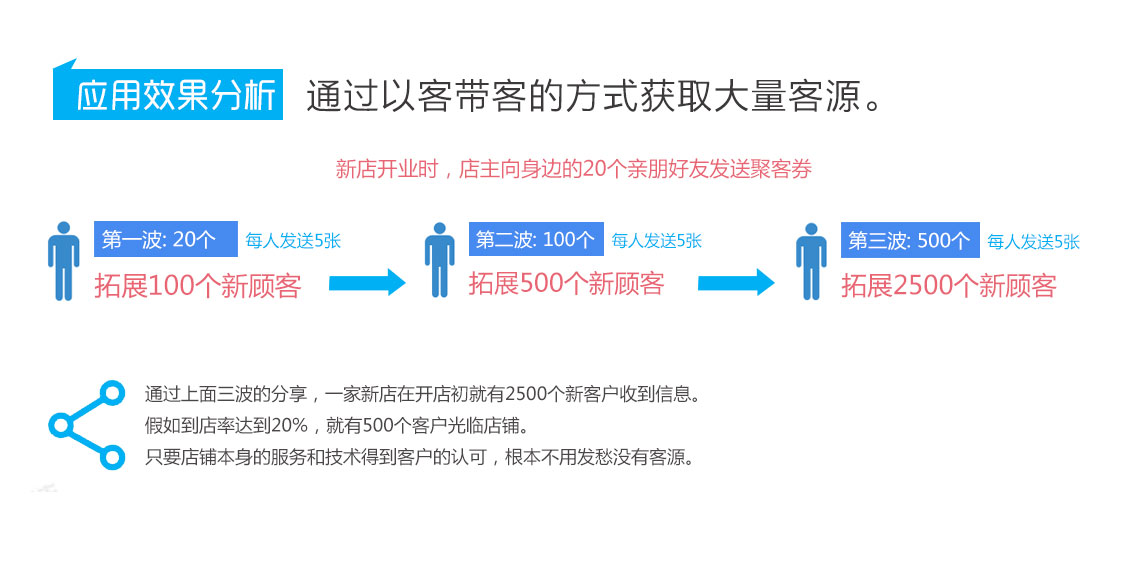 积客模式,聚客系统8