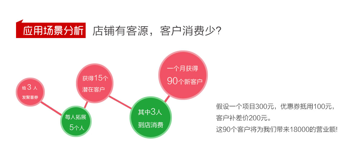 积客模式,聚客系统14