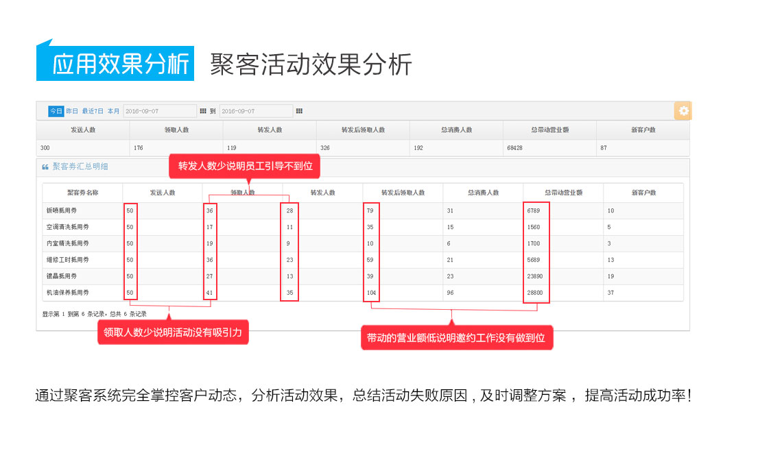 积客模式,聚客系统16